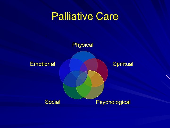 Palliative Care. Physical Emotional Social Spiritual Psychological 
