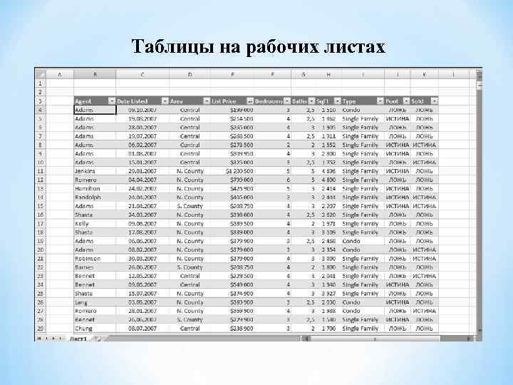 Таблицы на рабочих листах 