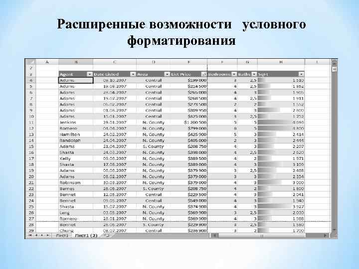 Размер единицы распределения при форматировании флешки. Расширение форматирования это.