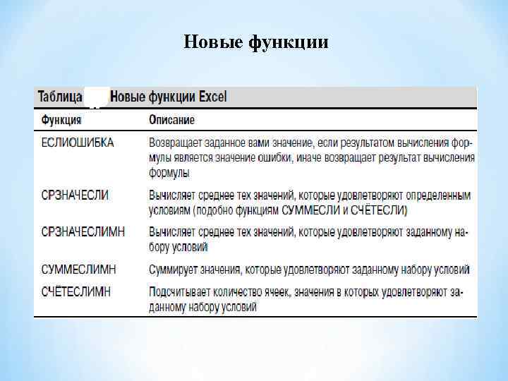 Новые функции 