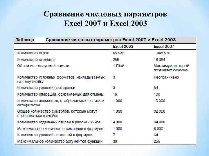 Цифровые параметры. Технические параметры проекта. Управляемые параметры проекта таблицы. Числовые параметры объекта это.