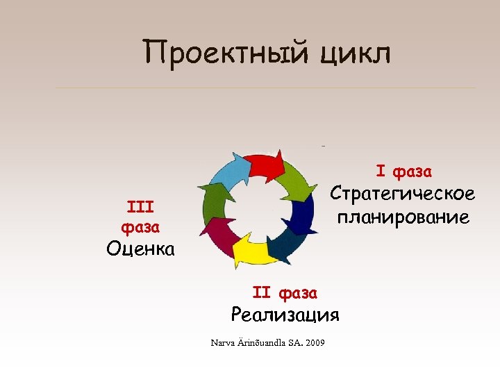 Проектный цикл I фаза Стратегическое планирование III фаза Оценка II фаза Реализация Narva Ärinõuandla