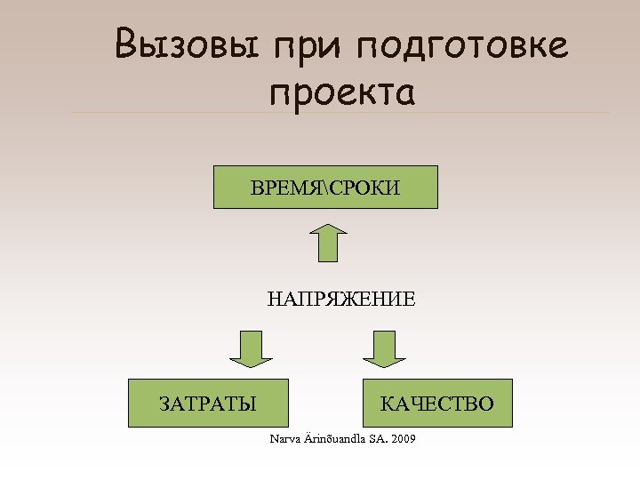 Вызовы при подготовке проекта ВРЕМЯСРОКИ НАПРЯЖЕНИЕ ЗАТРАТЫ КАЧЕСТВО Narva Ärinõuandla SA. 2009 