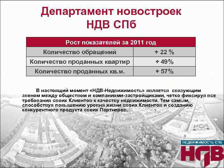 Департамент новостроек НДВ СПб Рост показателей за 2011 год Количество обращений + 22 %