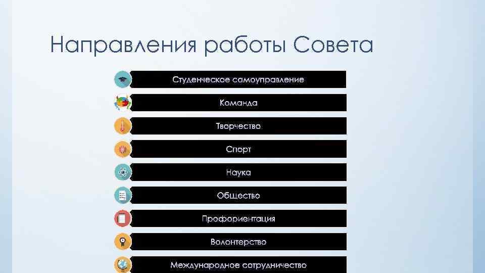 Направления работы Совета 