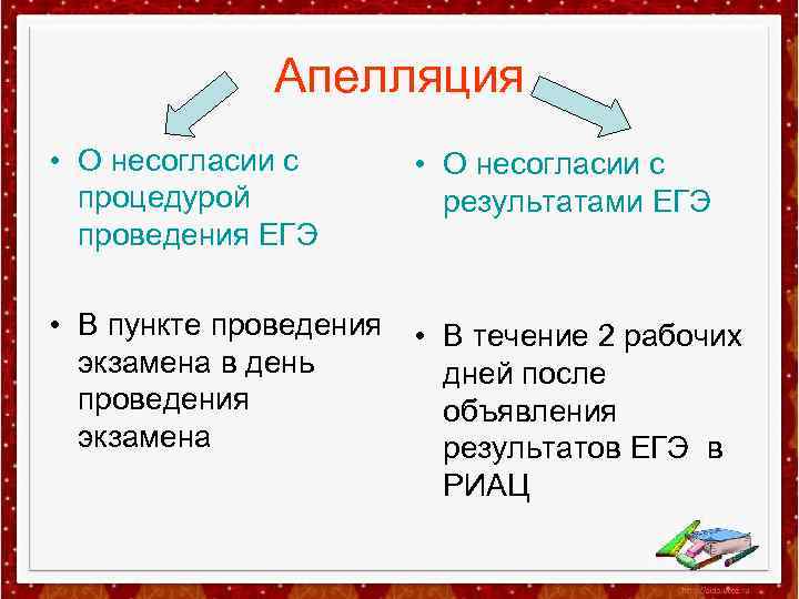 Апелляция • О несогласии с процедурой проведения ЕГЭ • О несогласии с результатами ЕГЭ