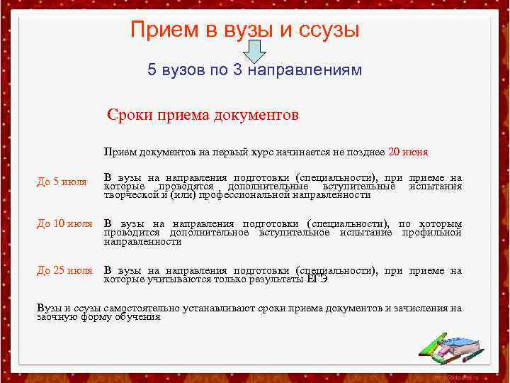 Прием в вузы и ссузы 5 вузов по 3 направлениям Сроки приема документов Прием