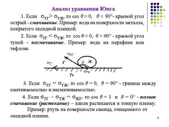 Анализ уравнения Юнга 1. Если σТГ> σТЖ, то cos θ > 0, θ <