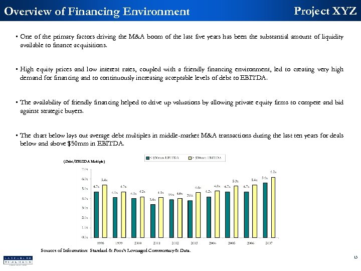 Overview of Financing Environment Project XYZ • One of the primary factors driving the