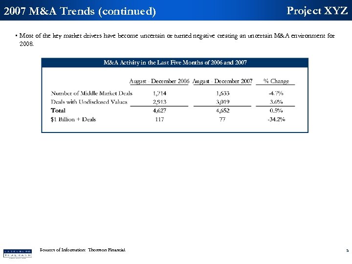 2007 M&A Trends (continued) Project XYZ • Most of the key market drivers have