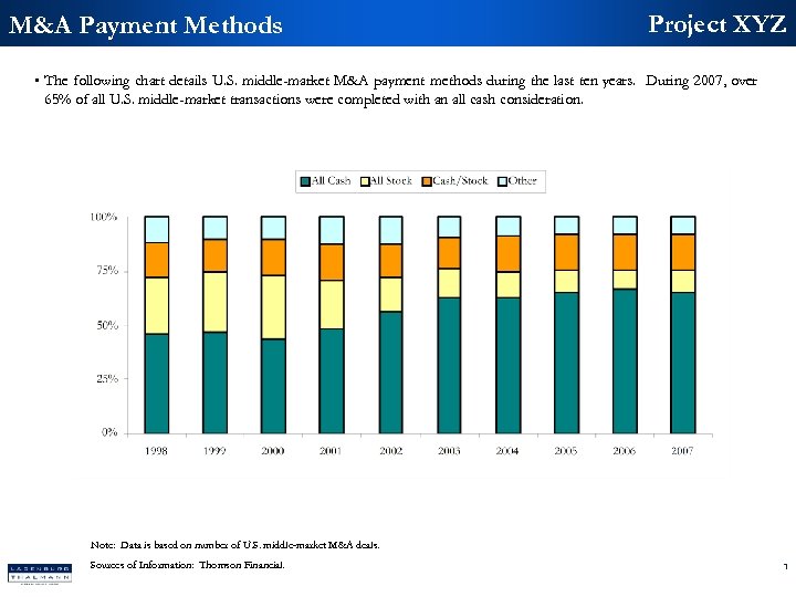 M&A Payment Methods Project XYZ • The following chart details U. S. middle-market M&A