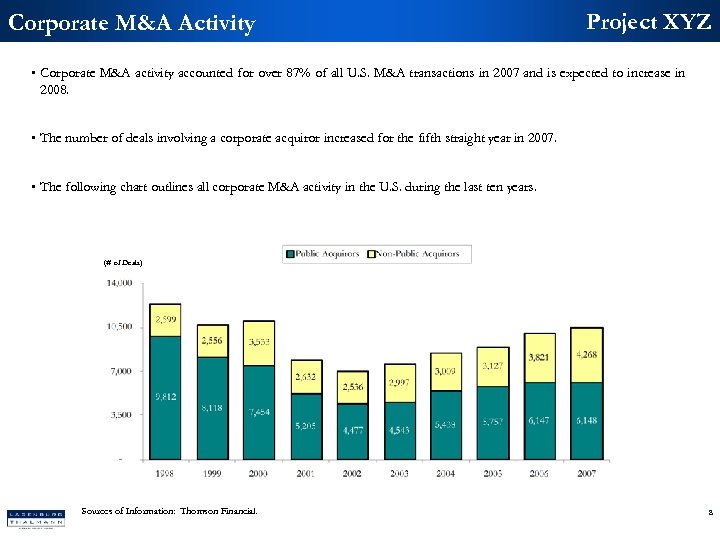 Corporate M&A Activity Project XYZ • Corporate M&A activity accounted for over 87% of