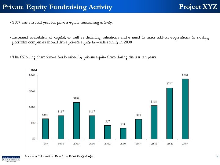 Private Equity Fundraising Activity Project XYZ • 2007 was a record year for private