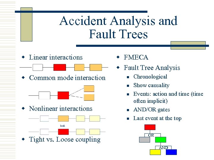 Accident Analysis and Fault Trees w Linear interactions w Common mode interaction w FMECA
