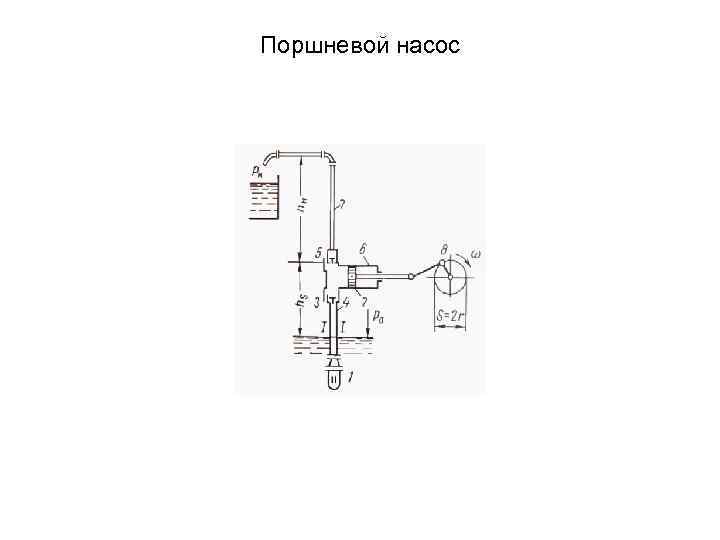 Поршневой насос 