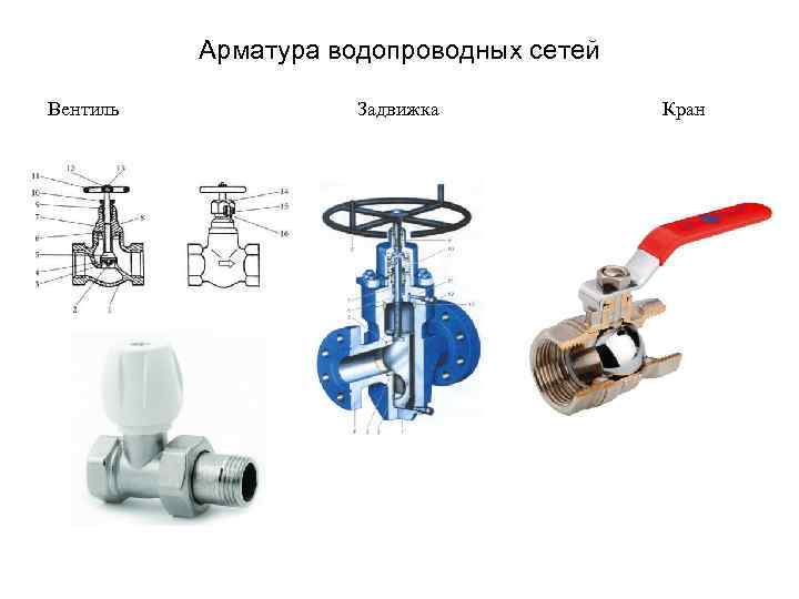 Арматура водопроводных сетей Вентиль Задвижка Кран 