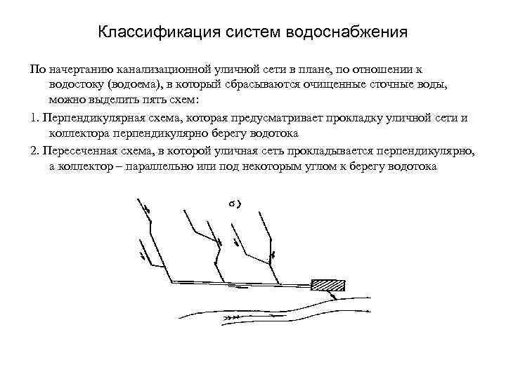 Классификация систем водоснабжения По начертанию канализационной уличной сети в плане, по отношении к водостоку