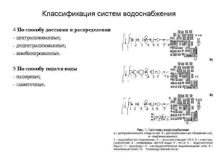 Классификация систем водоснабжения 4 По способу доставки и распределения - централизованные; - децентрализованные; -