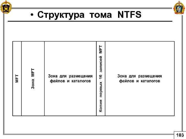  • Структура тома NTFS 103 