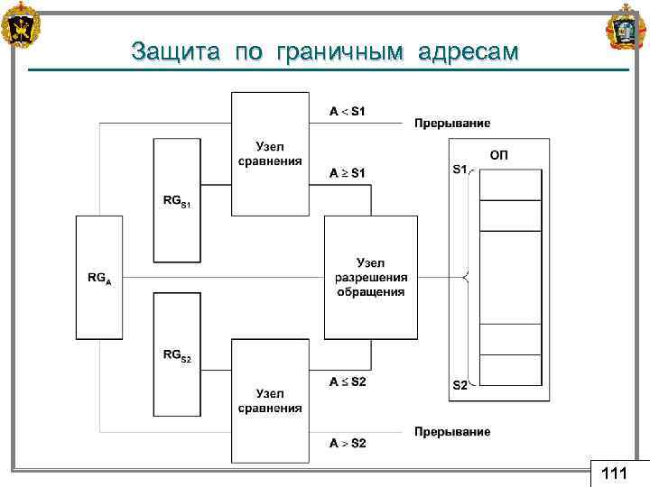 Защита по граничным адресам 111 