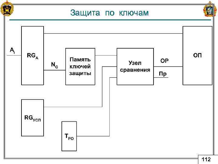 Защита по ключам 112 