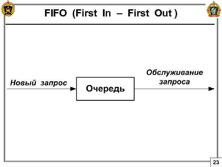 FIFO (First In – First Out ) 23 