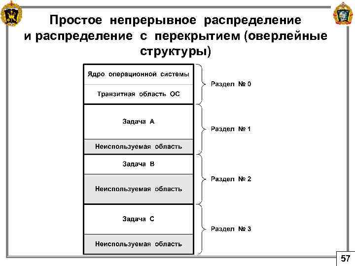 Простое непрерывное распределение и распределение с перекрытием (оверлейные структуры) 57 