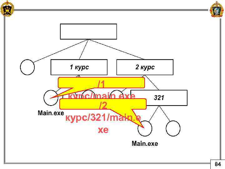 /1 курс/main. ехе /2 курс/321/main. e xe 84 