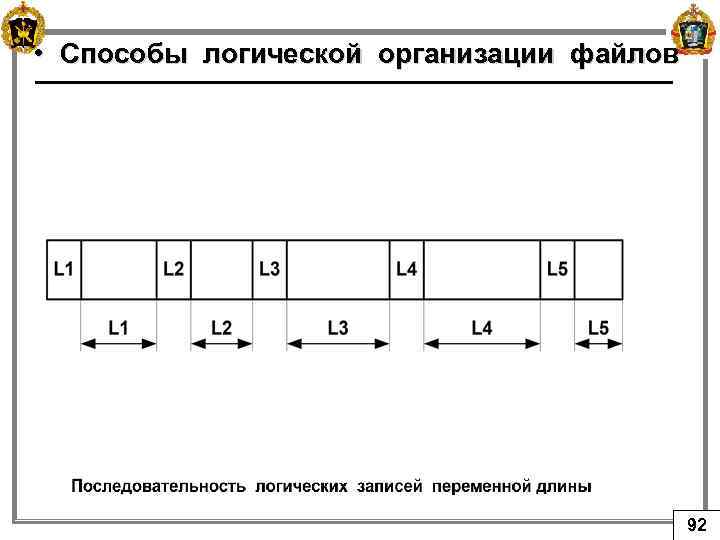  • Способы логической организации файлов 92 