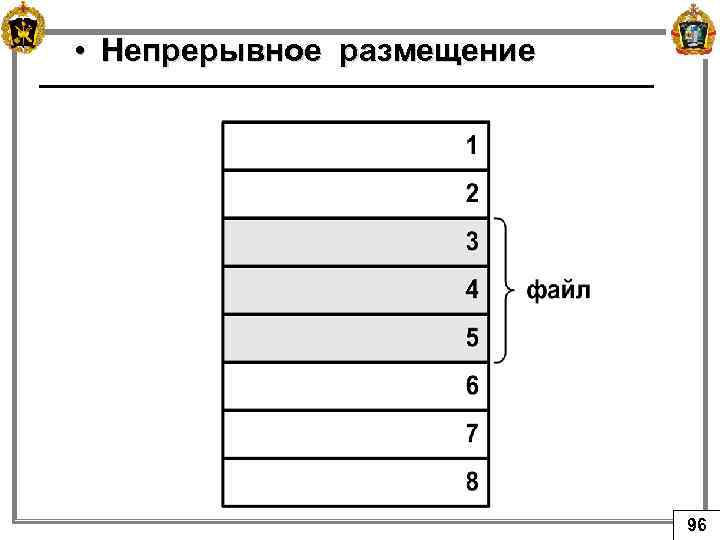  • Непрерывное размещение 96 
