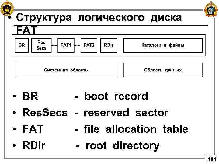  • Структура логического диска FAT • • BR - boot record Res. Secs