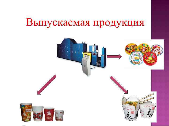 Выпускаемая продукция 