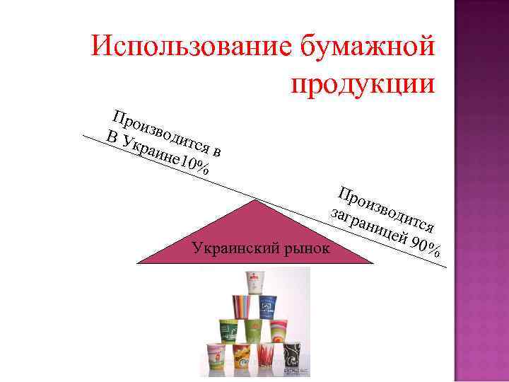 Использование бумажной продукции Про изво ВУ краи дится в не 10 % Про и
