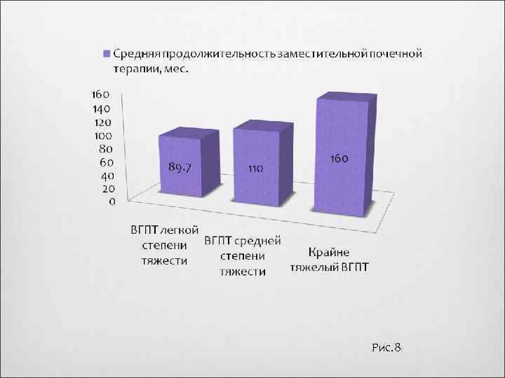 Рис. 8 