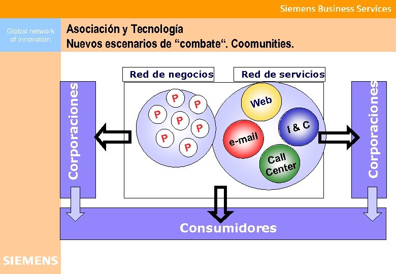 Asociación y Tecnología Nuevos escenarios de “combate“. Coomunities. P P P P Red de