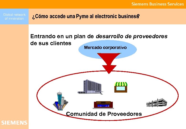 Global network of innovation ¿Cómo accede una Pyme al electronic business ? Entrando en