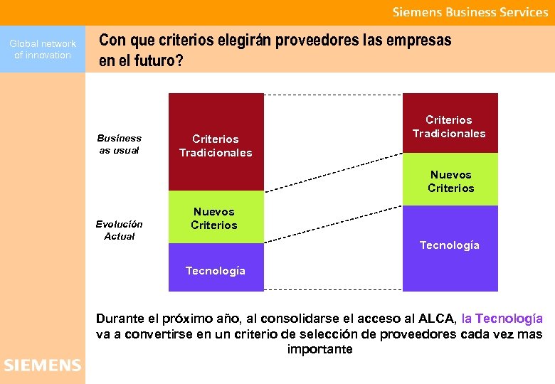 Global network of innovation Con que criterios elegirán proveedores las empresas en el futuro?