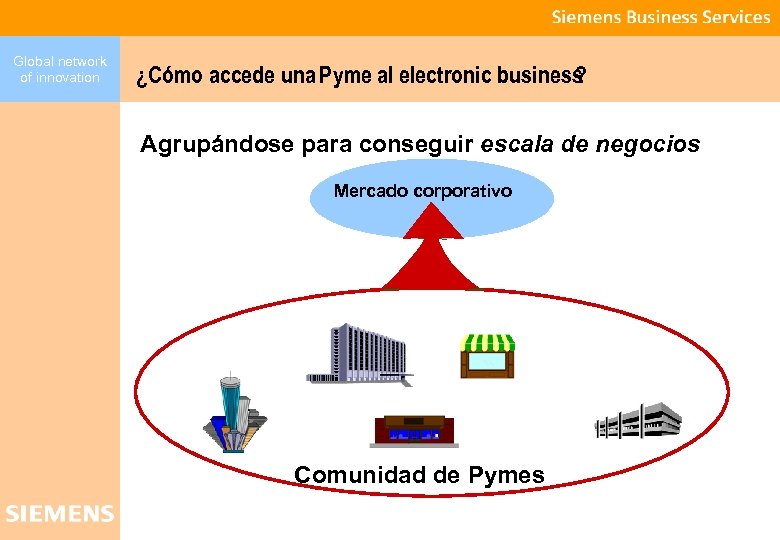 Global network of innovation ¿Cómo accede una Pyme al electronic business ? Agrupándose para