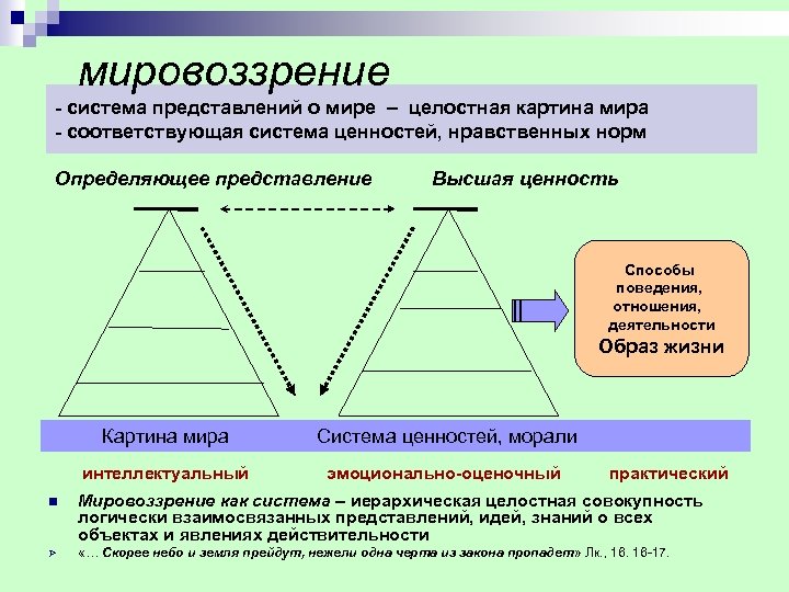 мировоззрение - система представлений о мире – целостная картина мира - соответствующая система ценностей,