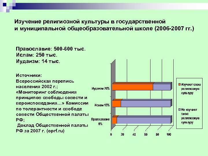 Изучение религиозной культуры в государственной и муниципальной общеобразовательной школе (2006 -2007 гг. ) Православие:
