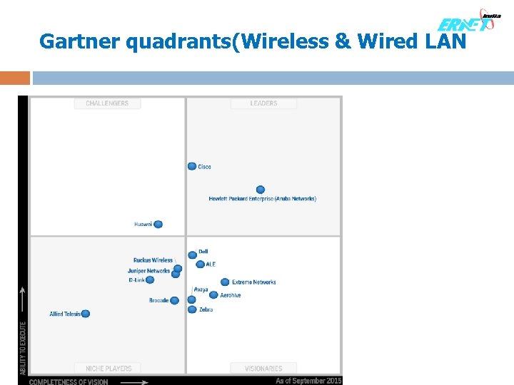 Gartner quadrants(Wireless & Wired LAN 
