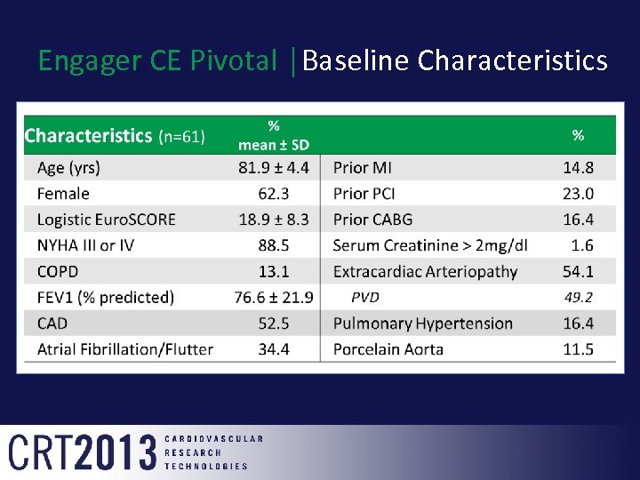 Engager CE Pivotal │Baseline Characteristics 
