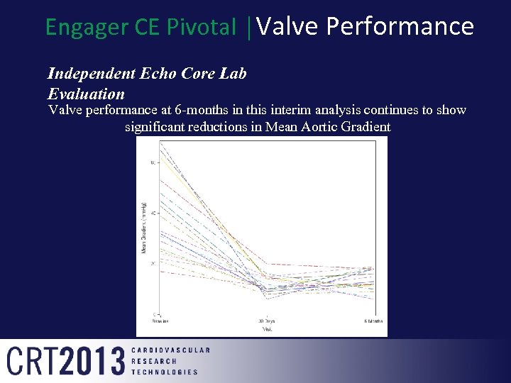 Engager CE Pivotal │Valve Performance Independent Echo Core Lab Evaluation Valve performance at 6
