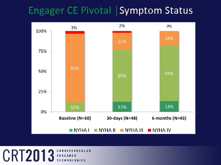 Engager CE Pivotal │Symptom Status 