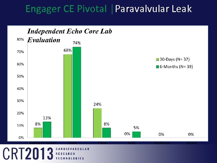 Engager CE Pivotal │Paravalvular Leak Independent Echo Core Lab Evaluation 