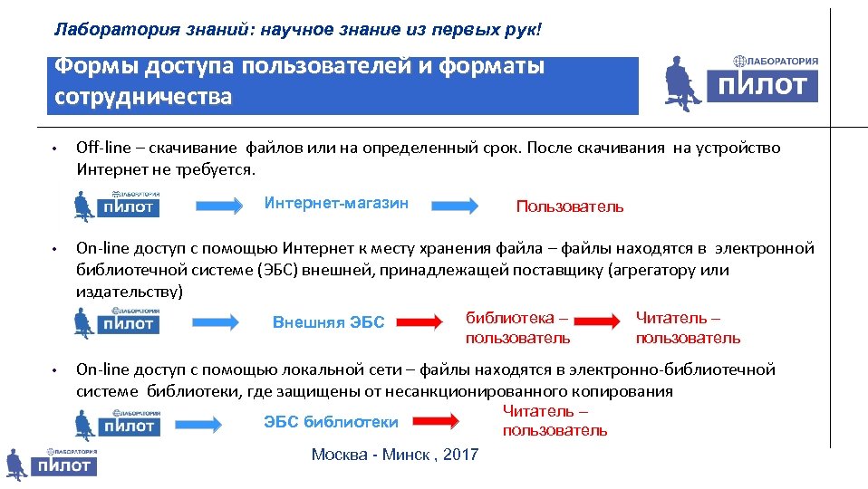 Лаборатория знаний: научное знание из первых рук! Формы доступа пользователей и форматы сотрудничества •