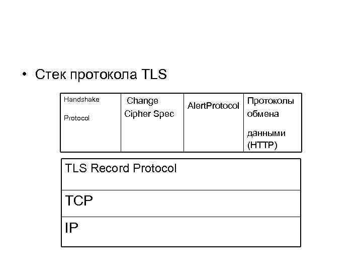 Безопасные протоколы