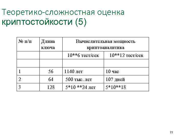 Теоретико-сложностная оценка криптостойкости (5) № п/п Длина ключа Вычислительная мощность криптоаналитика 10**6 тест/сек 10**12