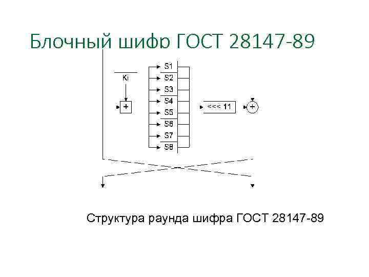 Блочный шифр схема