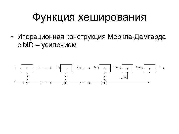 Коллизия в хешировании это